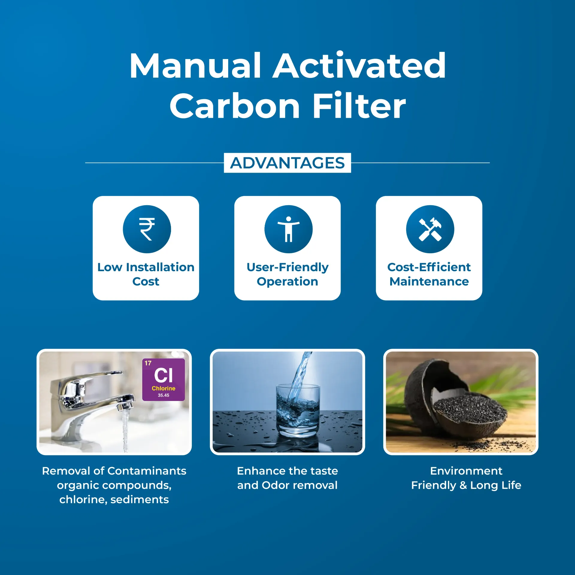 HydroPro Activated Carbon Filter (Manual Cleaning )