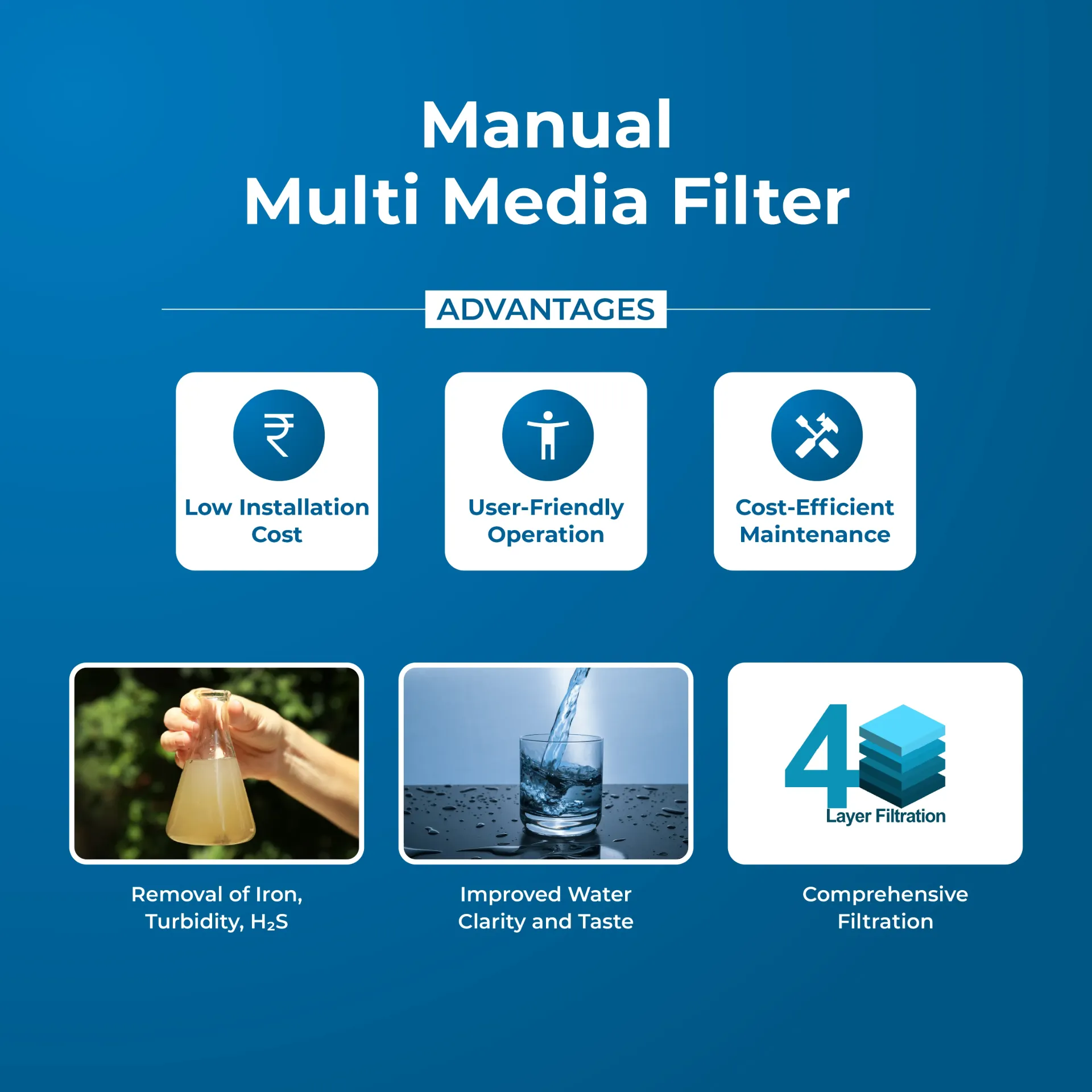 HydroPro Multi-Media Filter (Manual Cleaning )