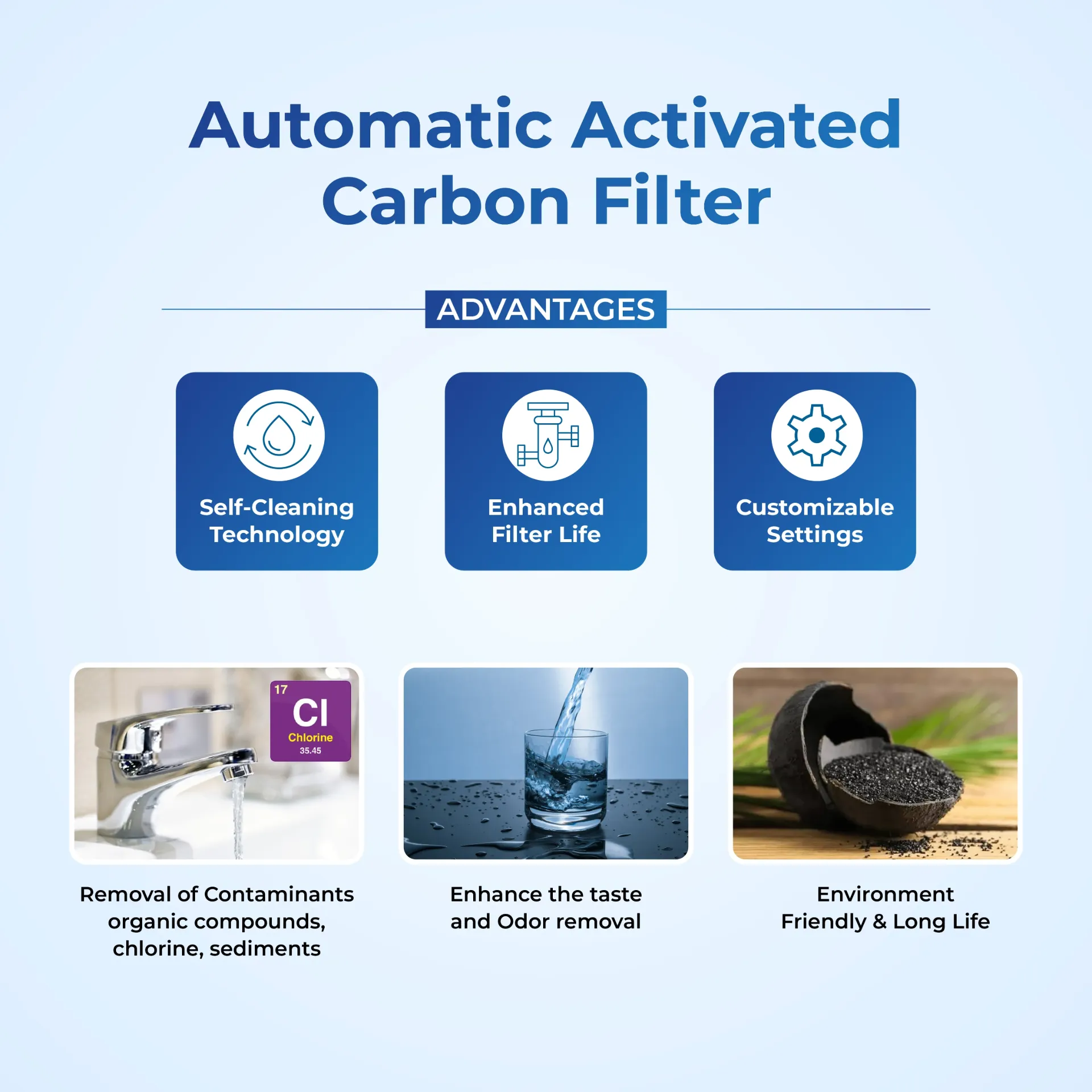HydroPro Automatic Activated Carbon Filter